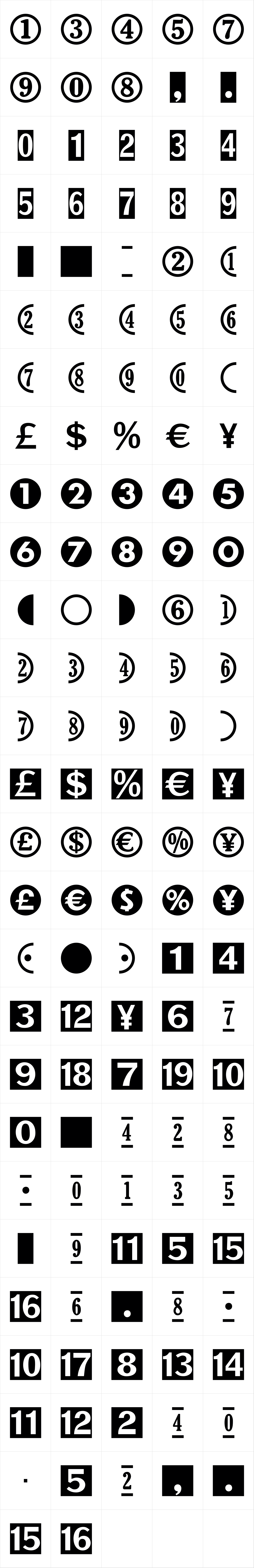 LTC Figures LTC Figures