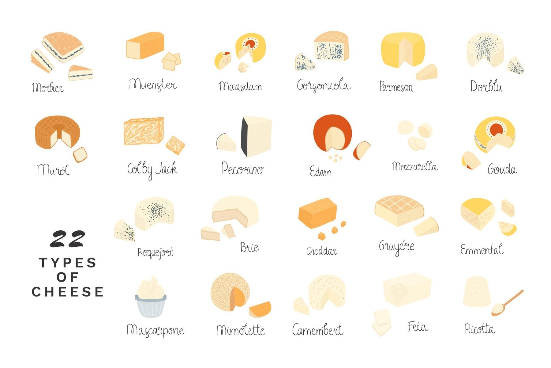 Cheese Illustrations Clipart 3