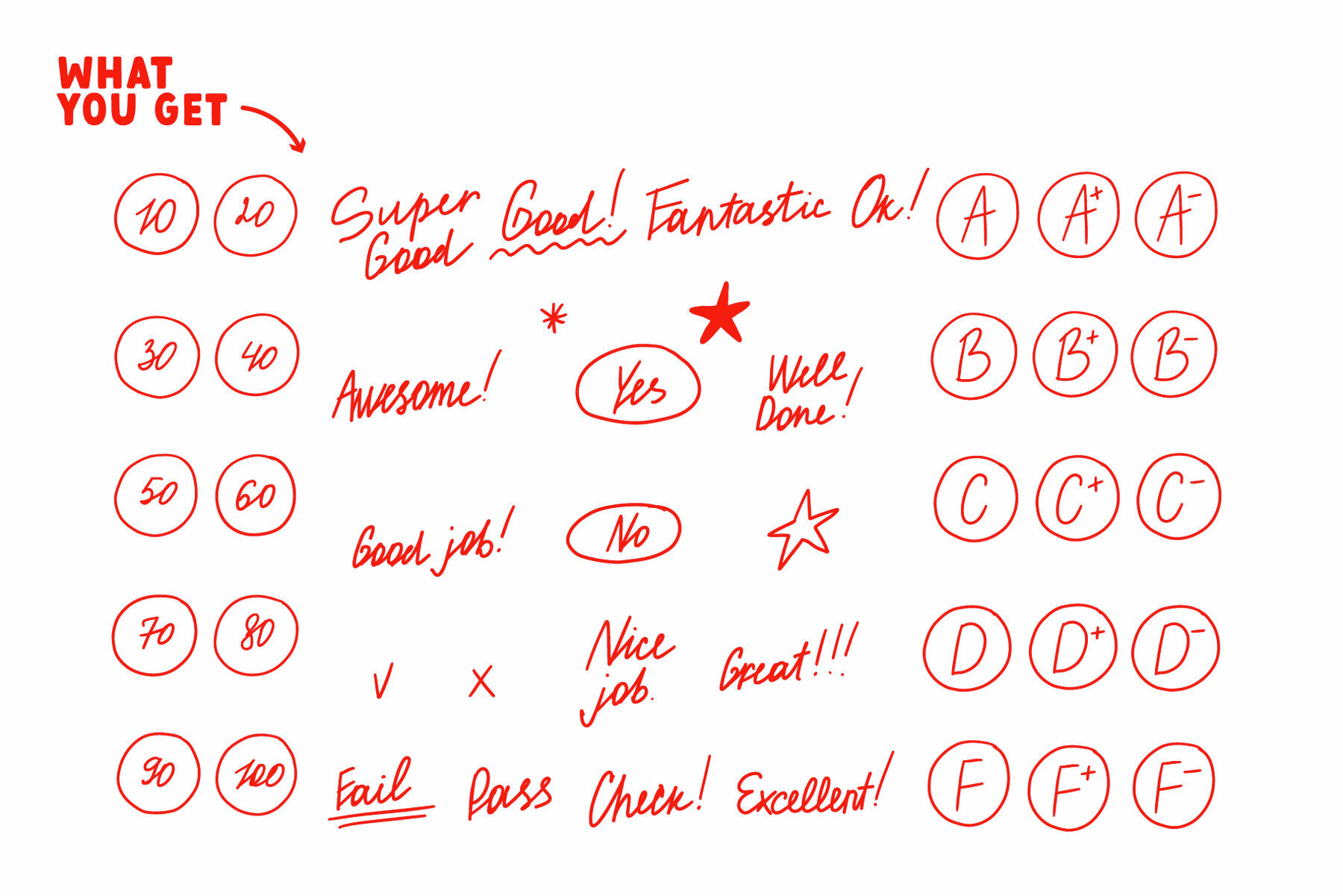 Grade School Exam Mark 3