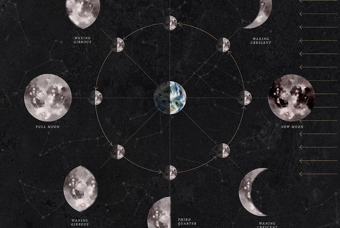 Encyclopedia of Astrology Encyclopedia of Astrology