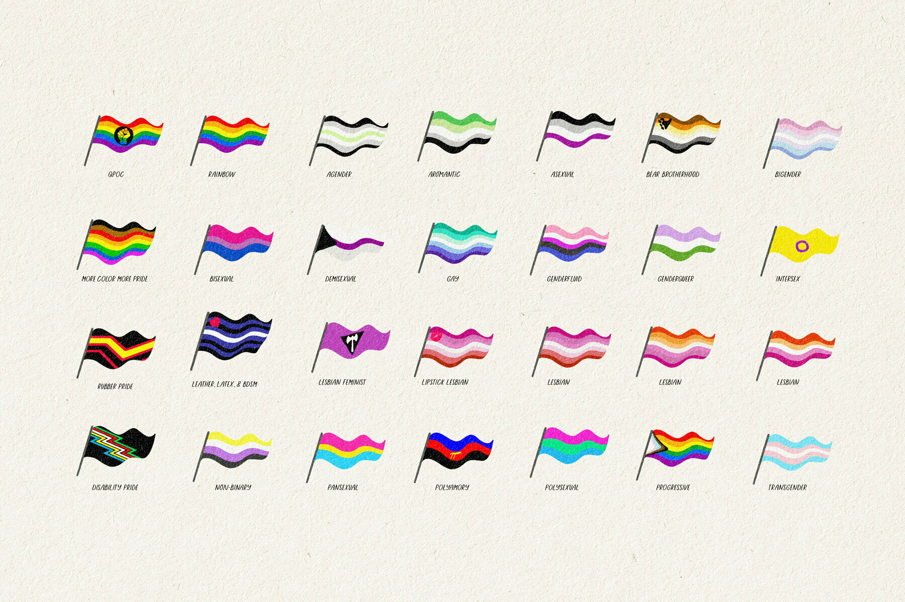 PRIDE   Flags   Elements 2