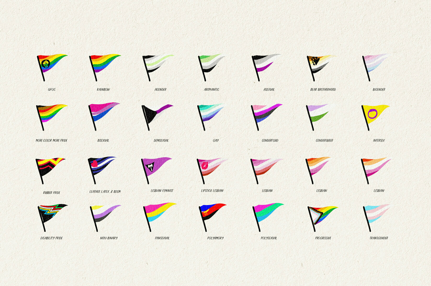 PRIDE   Flags   Elements 3