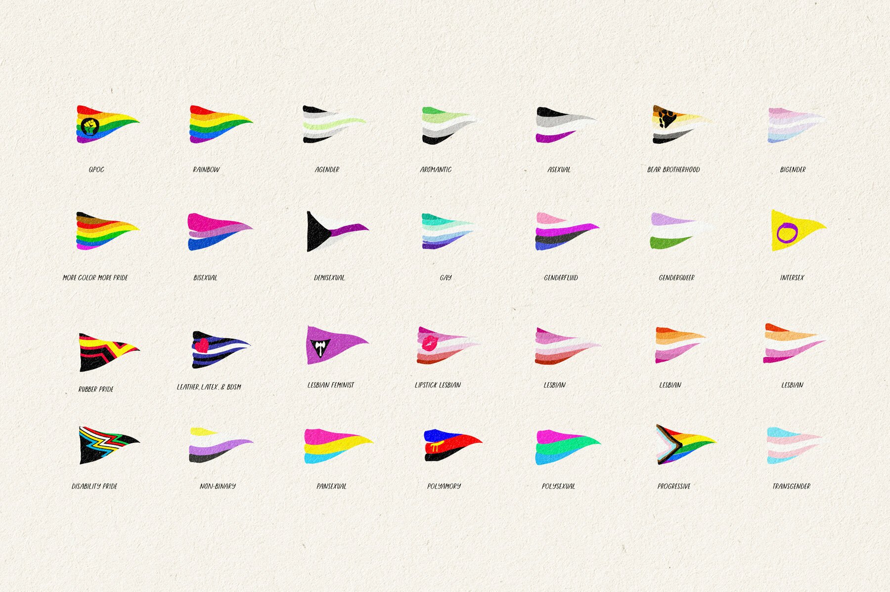 PRIDE   Flags   Elements 4