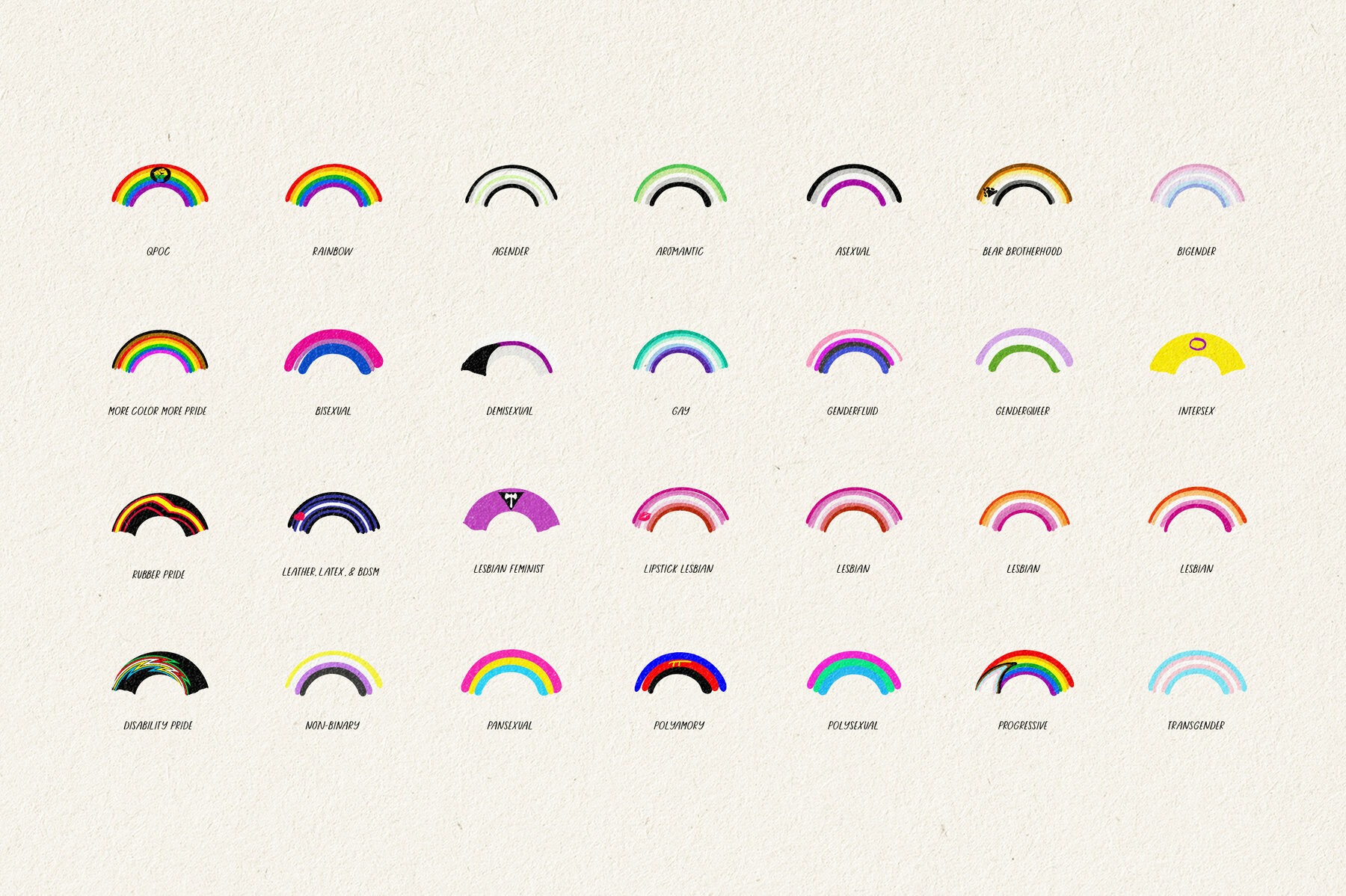 PRIDE   Flags   Elements 5