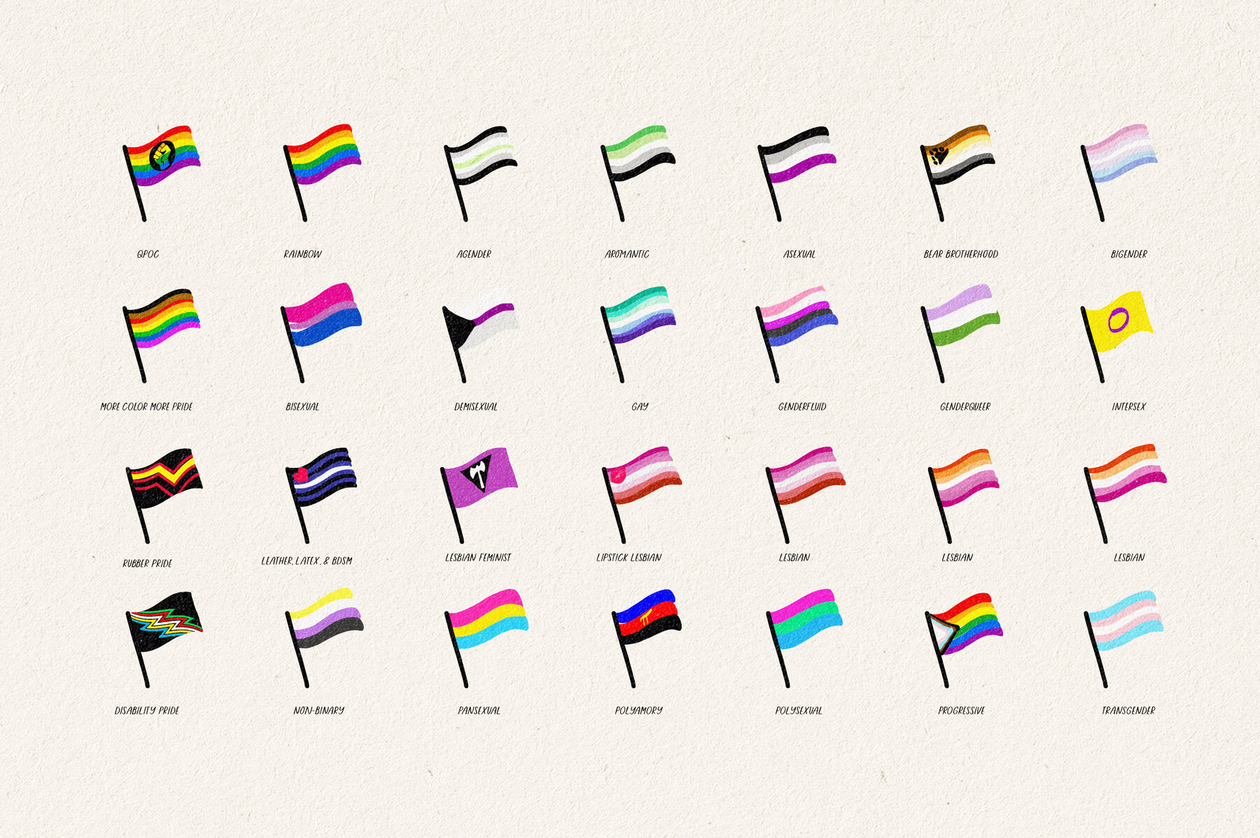 PRIDE   Flags   Elements 6