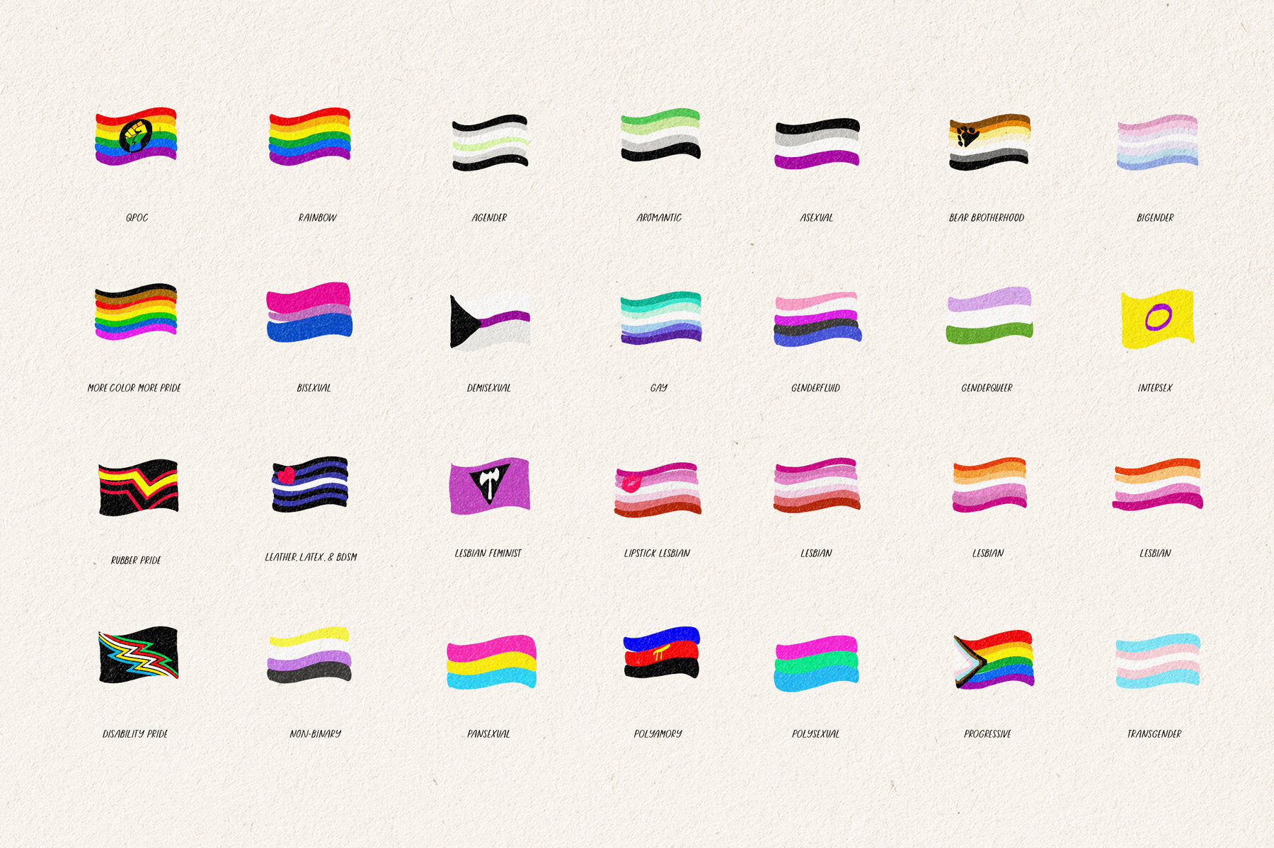 PRIDE   Flags   Elements 7