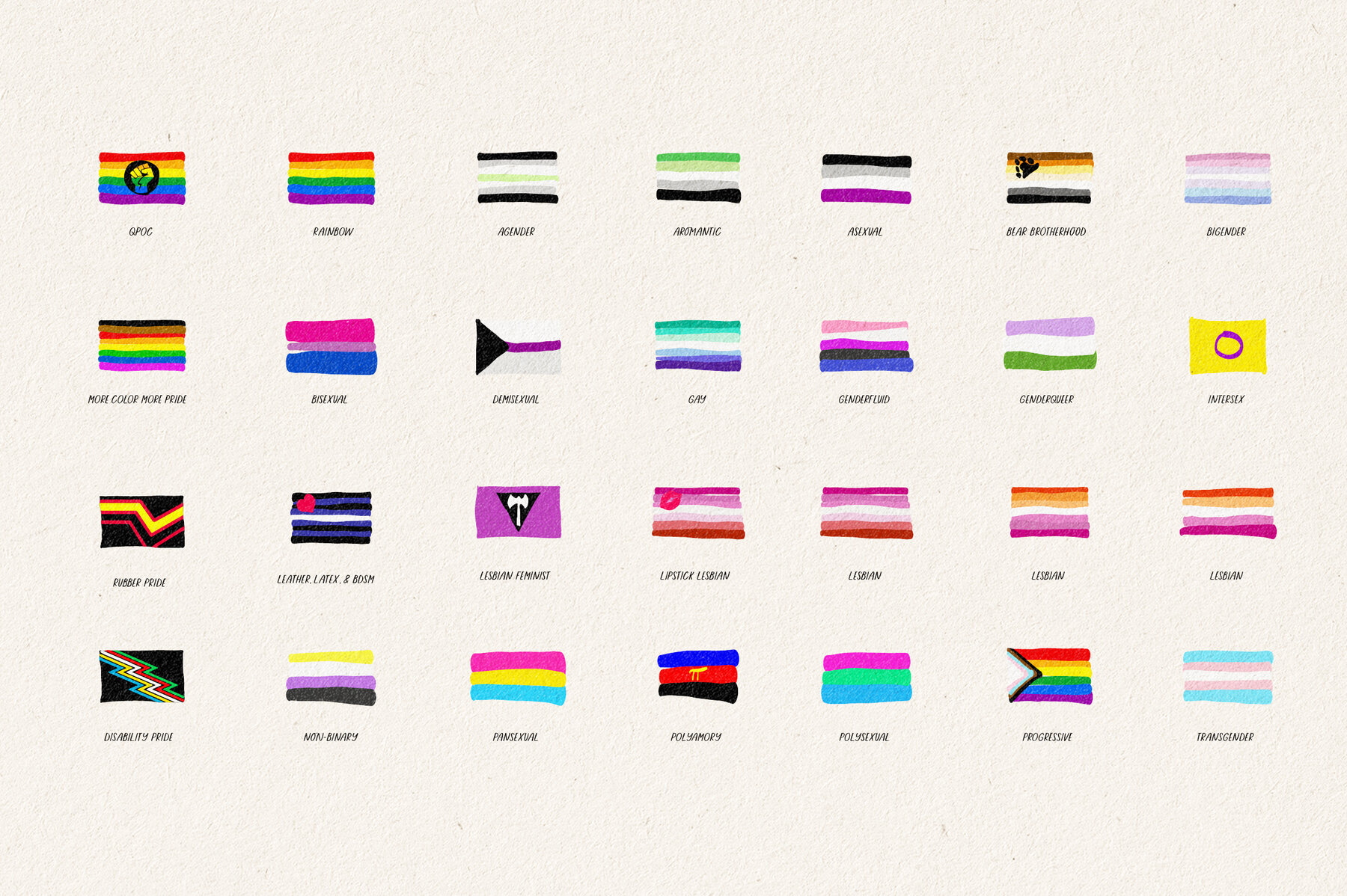 PRIDE   Flags   Elements 8