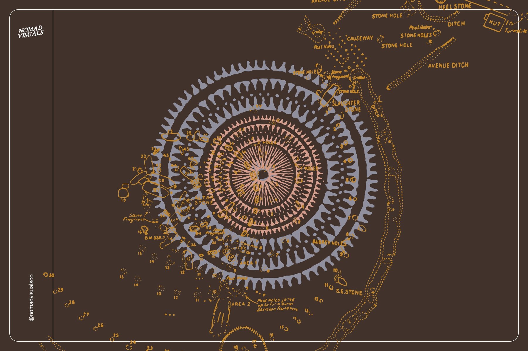 Stonehenge   Illustrations and Plans 6