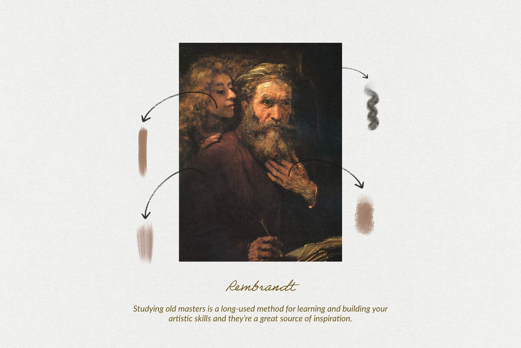 Rembrandt Procreate Kit 4