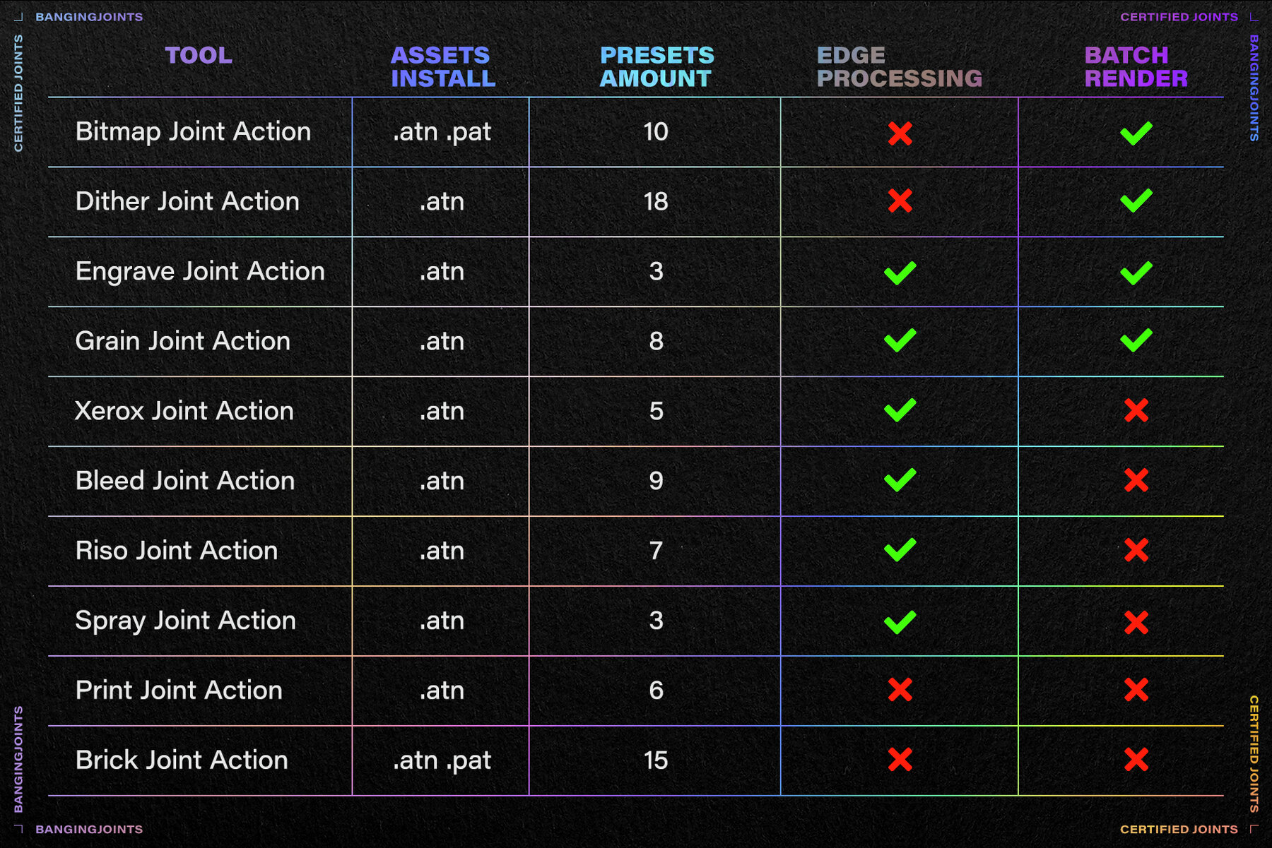 Certified Joints Photoshop Actions Bundle 54