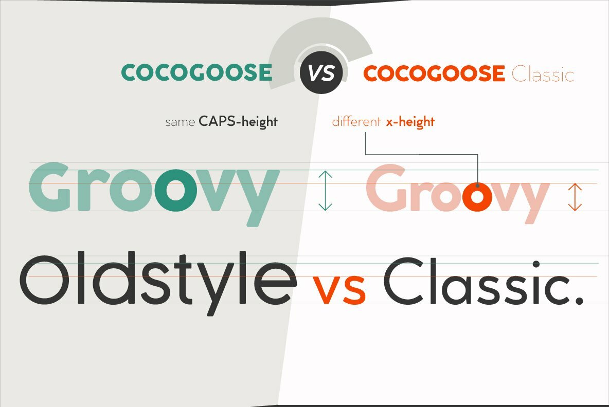 Cocogoose Classic Cocogoose Classic