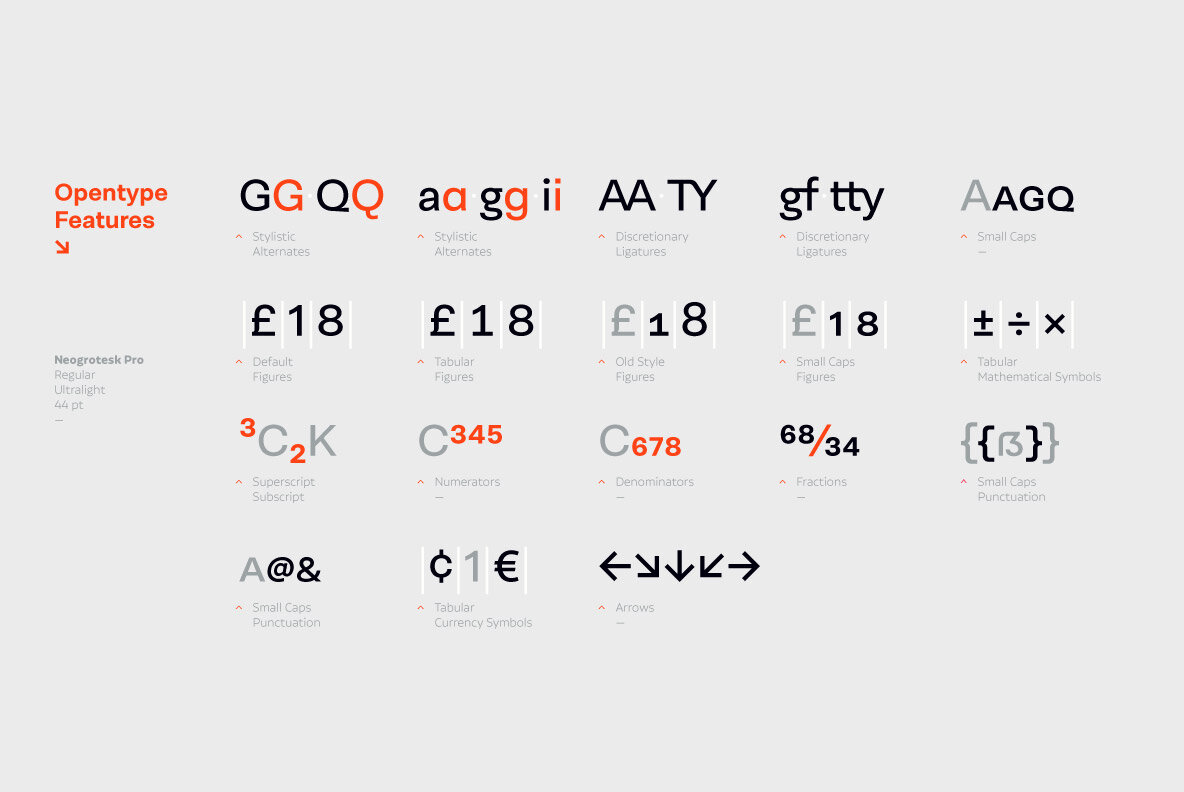 Neogrotesk Neogrotesk