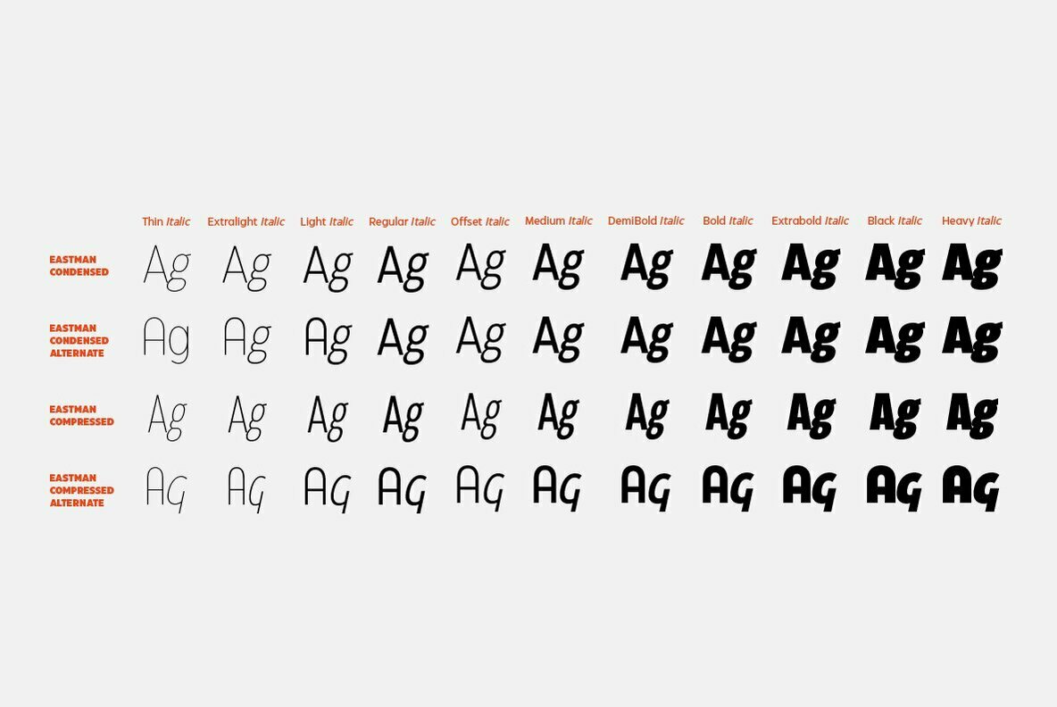 Eastman Condensed Eastman Condensed