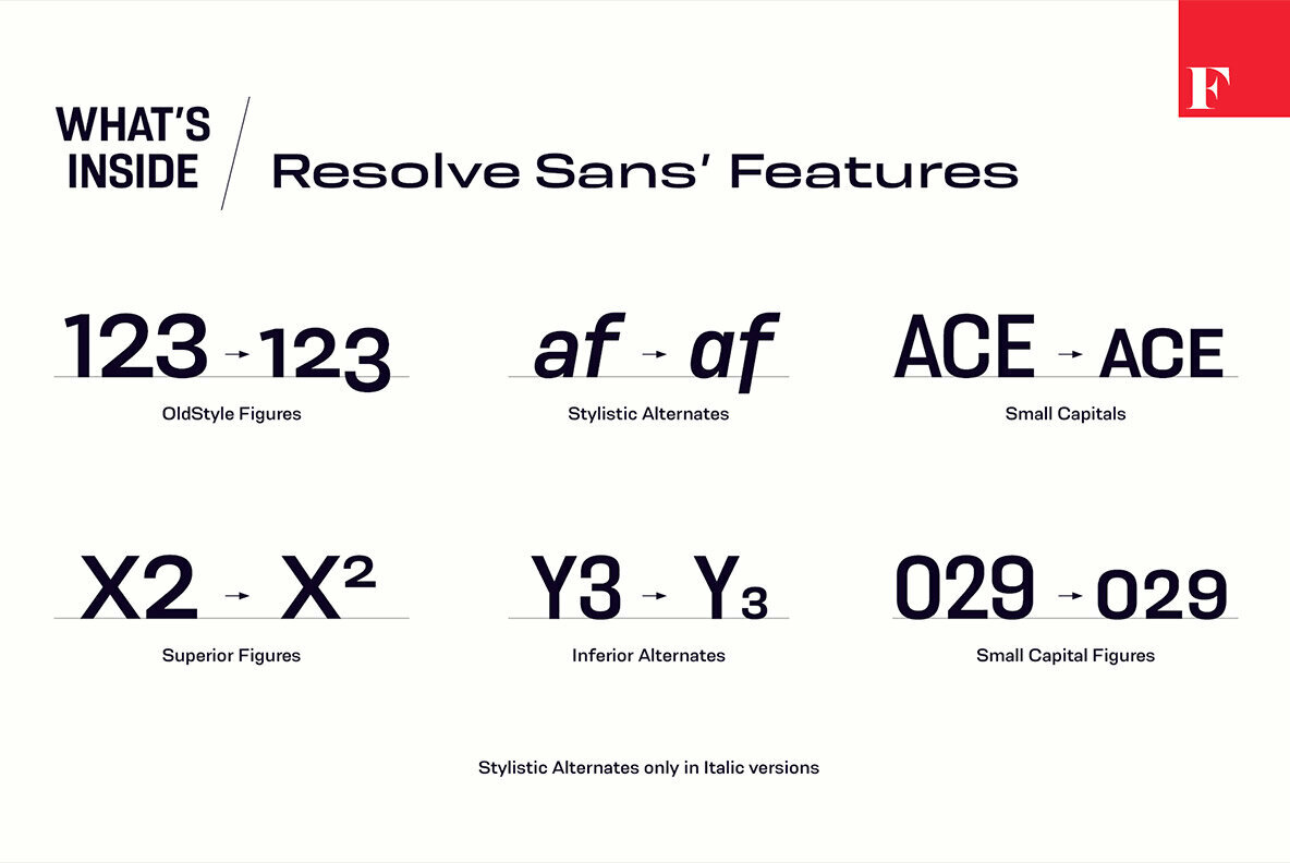 Resolve Sans Resolve Sans