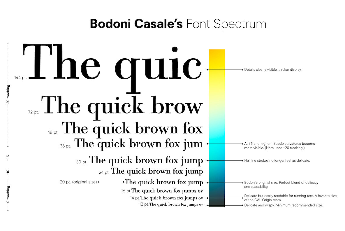 Bodoni Casale 10