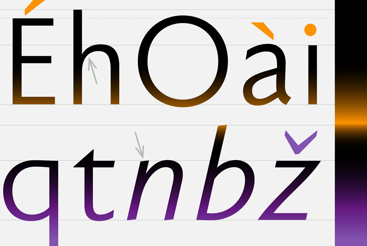 Faber Sans Pro Faber Sans Pro