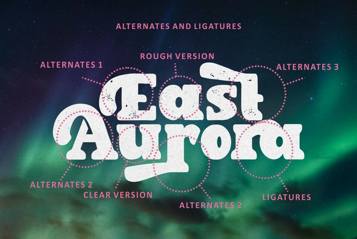 East Aurora