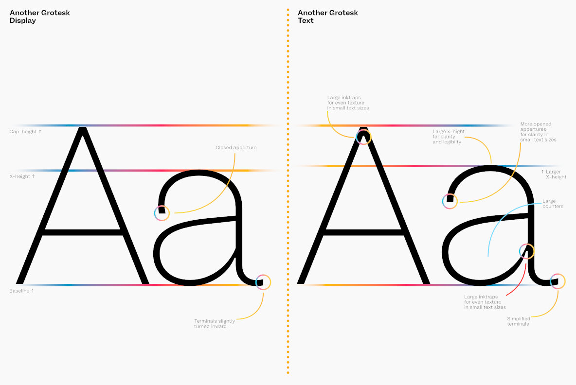 Another Grotesk 6