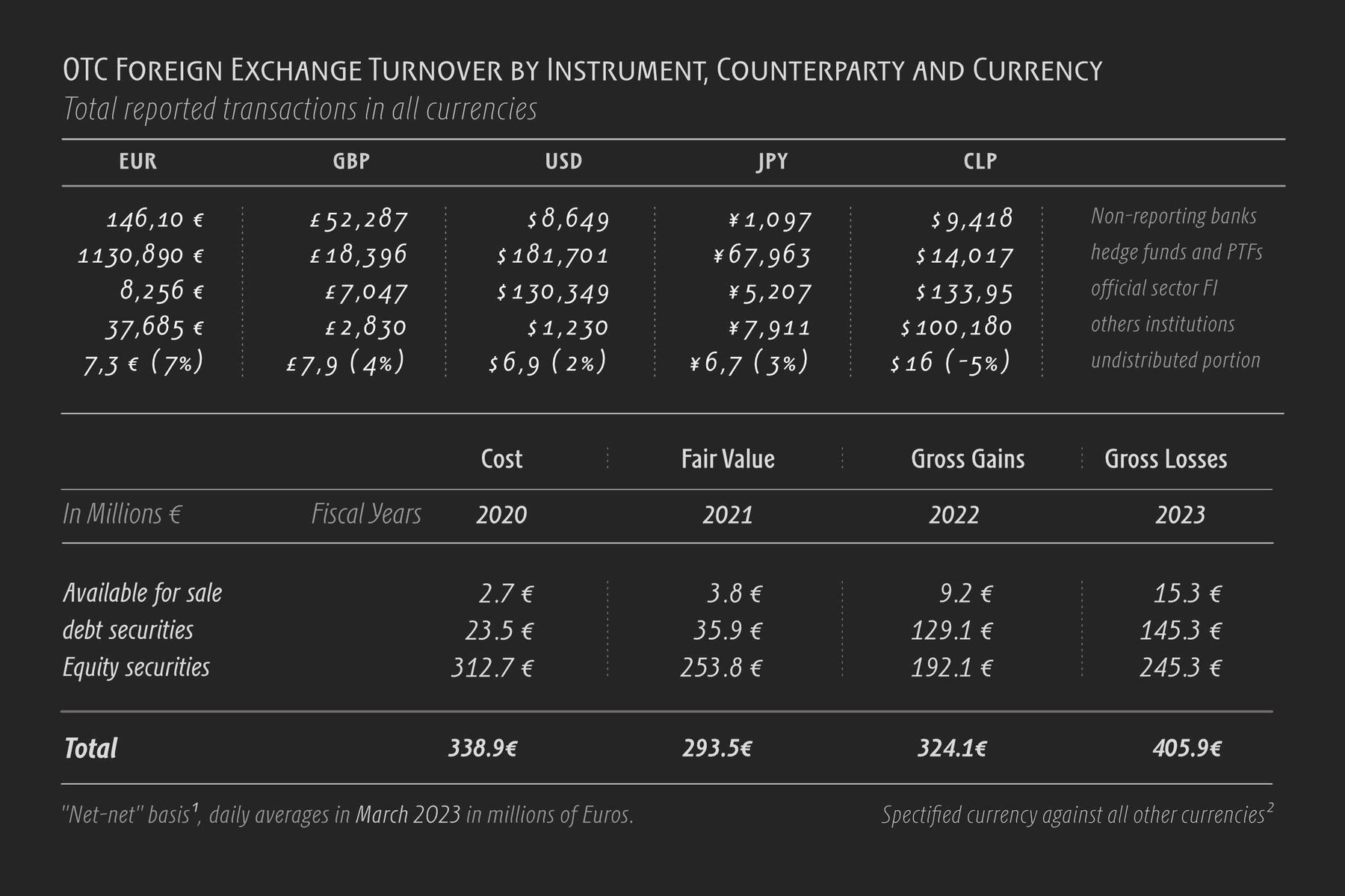 PGF Elyss Sans Pro 14