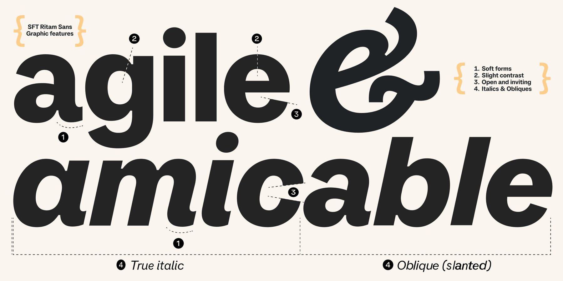 SFT Ritam Sans 4