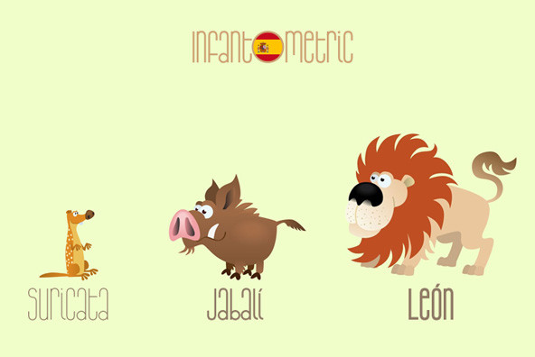 Infantometric Pro Infantometric Pro