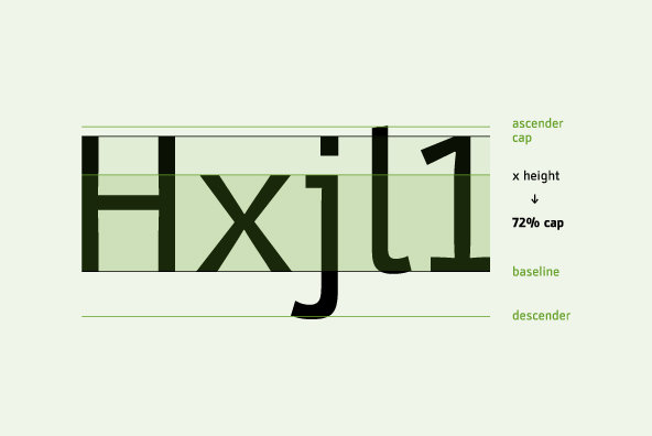 Stat Display Pro Stat Display Pro