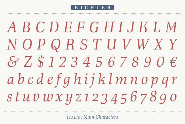 Richler Richler