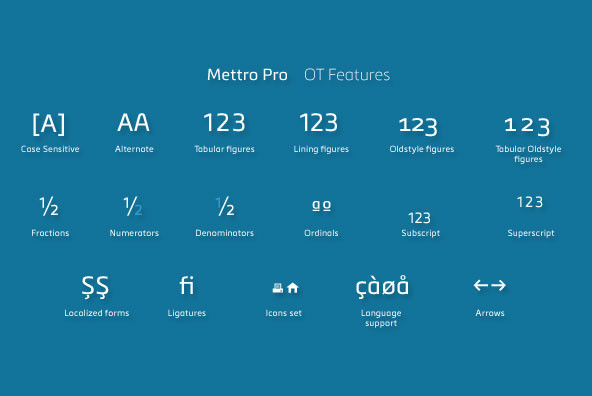 Metronic Pro Metronic Pro