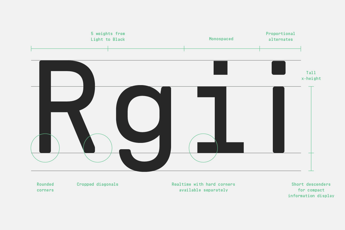 Realtime Rounded Realtime Rounded