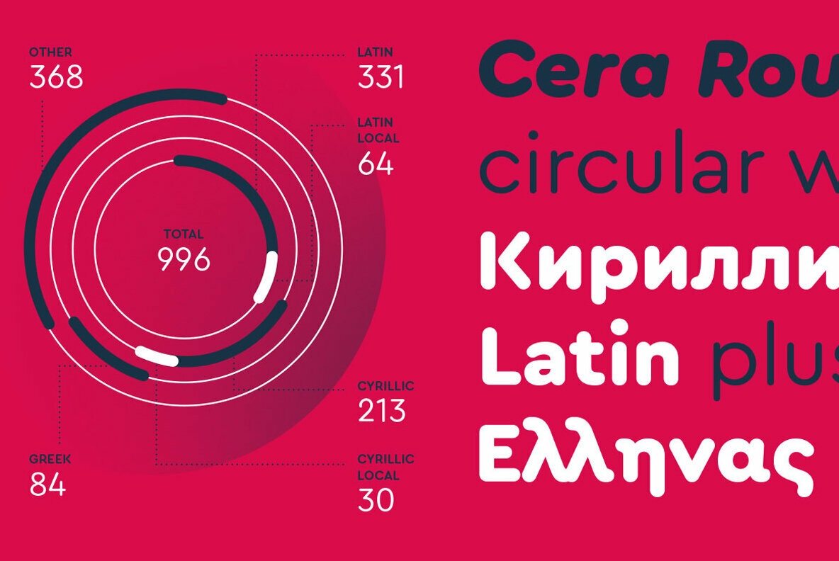 Шрифт cera round pro. Cera Pro.